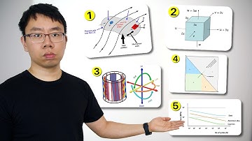 99% of Mechanical Engineering Explained by 5 Ideas