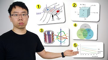 99% of Mechanical Engineering Explained by 5 Ideas