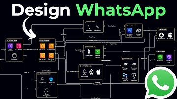 Design WhatsApp Like a Senior Engineer