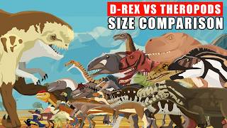 Distortus Rex vs Theropods Dinosaurs Walking Size Comparison