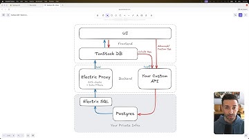 TanStack DB + Electric SQLは、私が今最も興奮しているスタックです