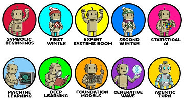 Every AI Era Explained In 19 Minutes