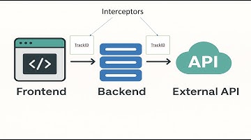 Springboot Propagate Request   Data Automatically   Separation of   Concerns Done Right