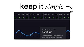 How to reach flow state, for idiots like me.