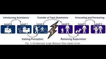 A Survey of Data Agents: Emerging Paradigm or Overstated Hype?