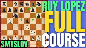 Counter the Smyslov (Theory & Ideas) - Ruy Lopez with 3...g6