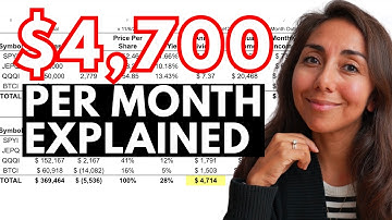 Covered Call ETFs Explained: Beginner