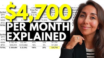 Covered Call ETFs Explained: Beginner