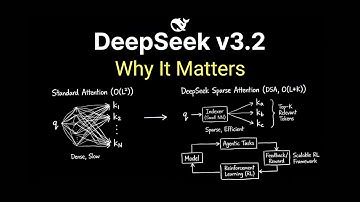 DeepSeek Speciale: How They Did It Again!
