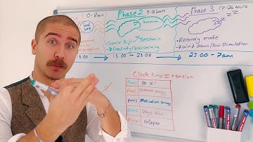 why “Rhythm” is 10x better than discipline