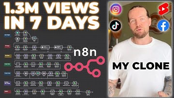 This AI Clone Automation Creates Unique Content Daily! (100% Automated!)