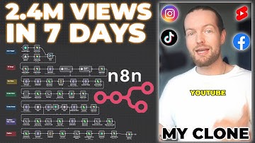 This AI Clone Automation Creates Unique Content Daily! (100% Automated!)