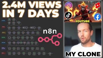 This AI Clone Automation Creates Unique Content Daily! (100% Automated!)