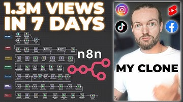 This AI Clone Automation Creates Unique Content Daily! (100% Automated!)