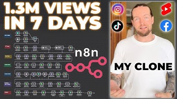 This AI Clone Automation Creates Unique Content Daily! (100% Automated!)