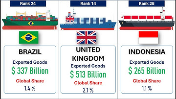 Top 30 Biggest Exporting Goods Countries 2024 | By @datageeks11