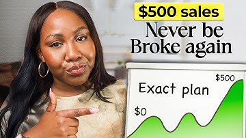 Hoe u uw eerste $ 500 verdient met de verkoop van digitale producten