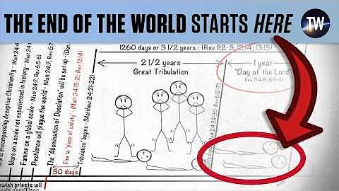 Revelation’s “End of the World” Timeline Explained