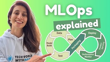 MLOps Explained - Everything you need to know about MLOps