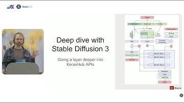 Keras: Deep Learning Framework for JAX | JAX/OpenXLA DevLab Fall 2025