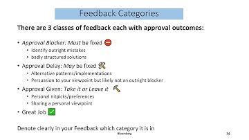Mastering the Code Review Process - Boosting C++ Code Quality in your Organization - Peter Muldoon