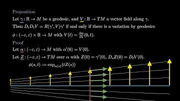 Riemannian Geometry - 8 - Jacobi fields and negative curvature
