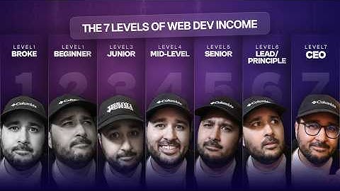 The 7 Levels of Web Dev Income — And the Mindset Shift That Gets You to 7