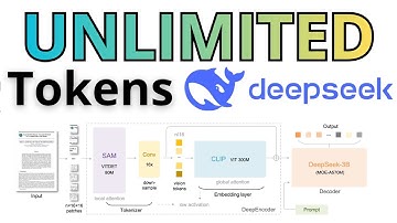 DeepSeek INFINITE Context Window - Encode Text As Images - DeepSeek OCR