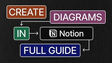 Create Diagrams in Notion (Mermaid Code Full Guide)