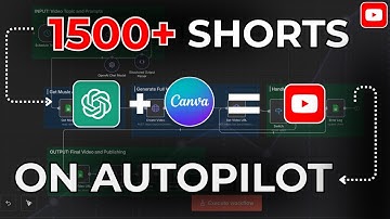 I Made 1,500+ Monetizable YouTube Shorts for Faceless Channel in 20 Minutes using AI Automation