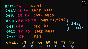 MP LAB 15. Interfacing 8279 with 8086 for Rolling Display with Demo