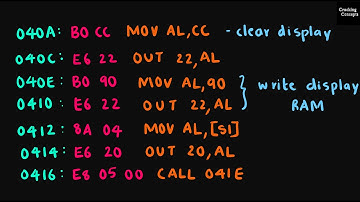 MP LAB 15. Interfacing 8279 with 8086 for Rolling Display with Demo