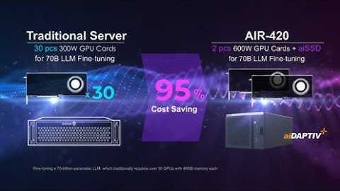 Empowering AI Post-Training and Inference for LLMs and Medical, Advantech(EN)