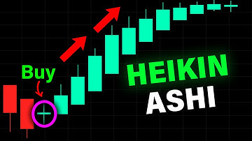 The BEST Heikin Ashi Trading Guide You