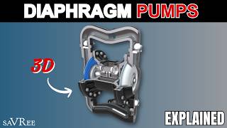 Diaphragm Pumps Explained - Video Course Sample