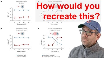 How to insert images into ggplot2 generated figures in R (CC390)