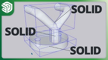 What, When, and Why of Solid Modeling