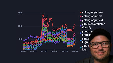 Visualize Your Codebase Evolution with Code Insights