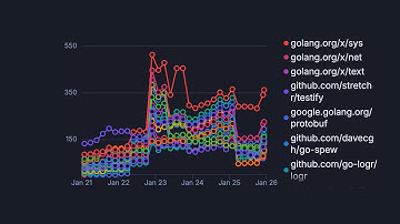 Visualize Your Codebase Evolution with Code Insights