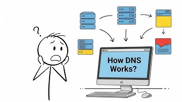 How Your Browser Finds a Website – DNS Step by Step