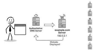 What Happens When You Type a Website? DNS Explained Step by Step