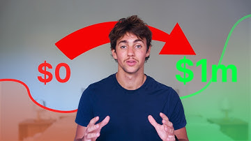 How to Know if Your Startup Idea will Work