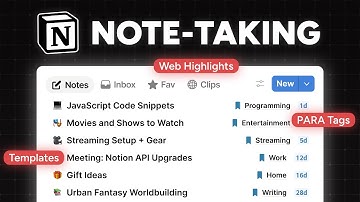 The Notion note-taking template you