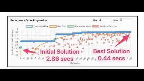 ShinkaEvolve: Towards Open-Ended And Sample-Efficient Program Evolution