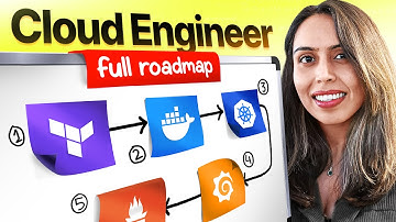 Become A Cloud Engineer BEFORE 2025 ENDS | Full Roadmap for Beginners | Vishakha Sadhwani