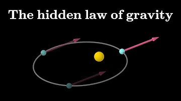 Rediscovering the LRL vector in gravity
