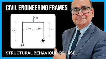 Simply Supported Frames with Internal Pins | IStructE Structural Behaviour Course