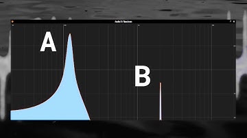 Psychoacoustics for Music Producers: The Movie