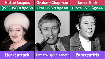 10 British Actors Who Died Tragically Young | Forgotten Stories