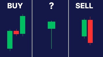 Only 5 Patterns You Actually Need to Trade Profitably